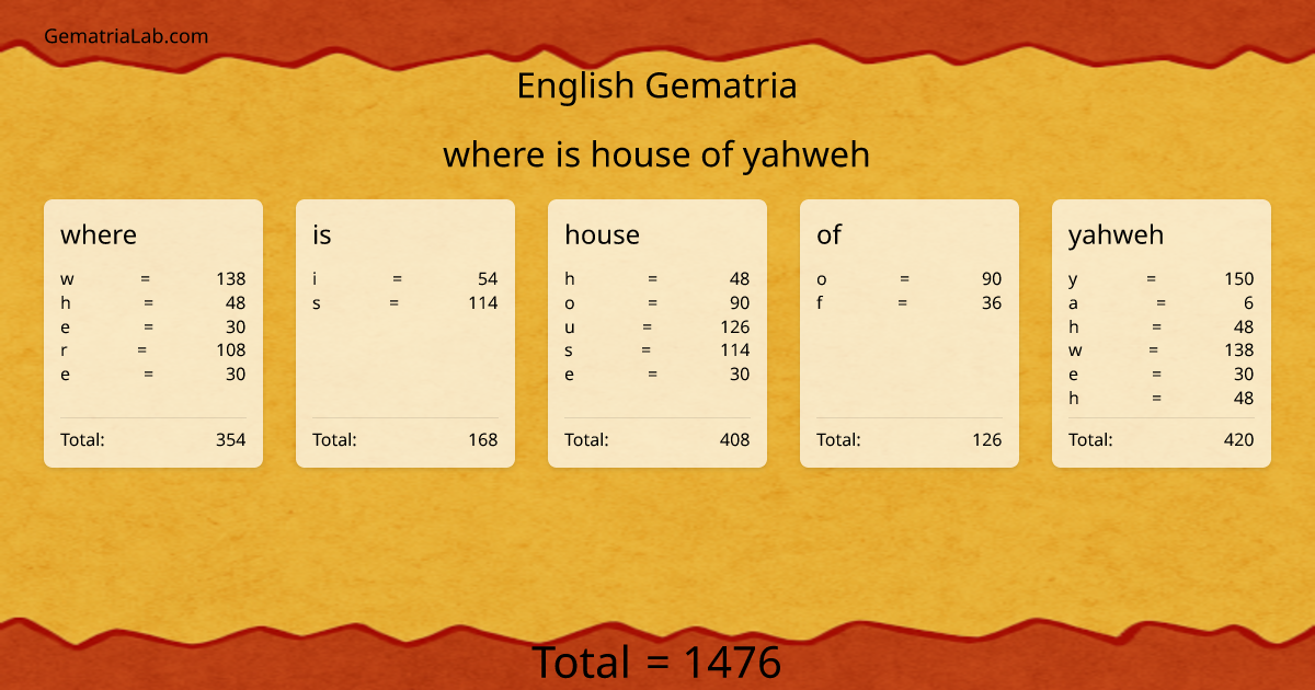 where is house of yahweh in english Gematria